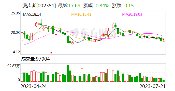 漫步者：与阿里下属人工智能公司签署合作开发智能耳机协议