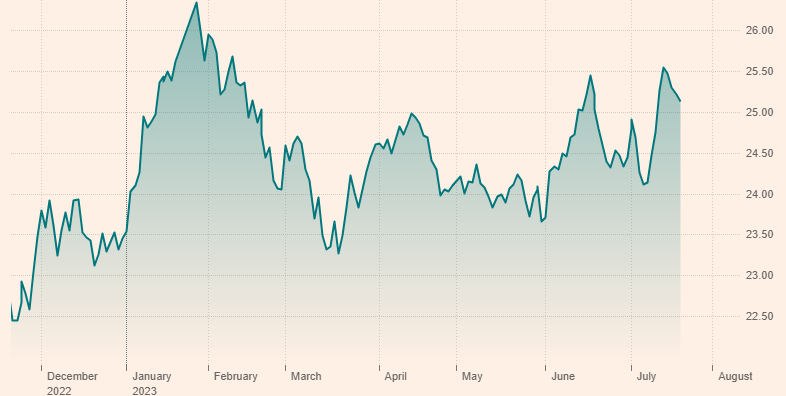 亚洲芯片股将追上美国同行升势?摩根大通旗下基金“信心满满”