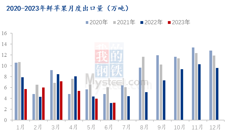 2023年各月外贸数据 505b-6baf643887cf9cef6a750fa2cf3a0f56.png
