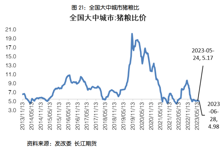 (图源:长江期货)
