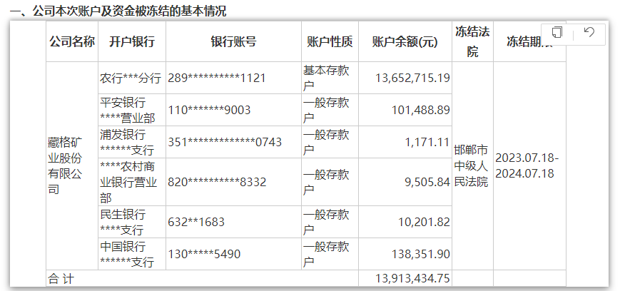 图片来源:公告截图