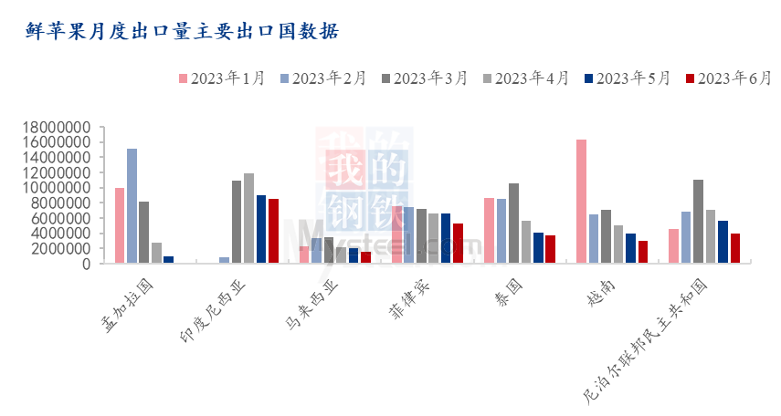 2023年各月外贸数据 84cb-ff05bb309fdb2852f41c0859fcc8db84.png