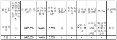 海南钧达新能源科技股份有限公司关于控股股东部分股份解除质押及质押的公告
