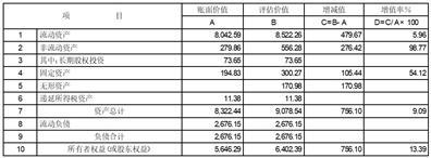青岛蔚蓝生物股份有限公司关于公司第五届董事会第二次会议决议的公告