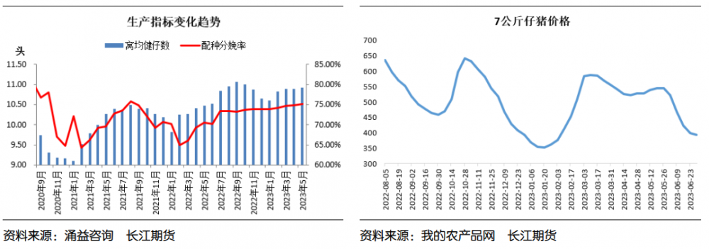 (图源:长江期货)