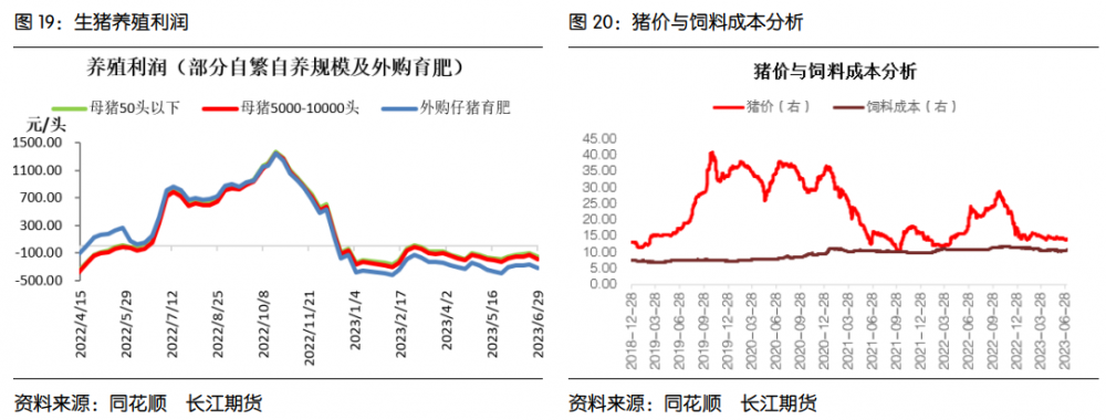 (图源:长江期货)
