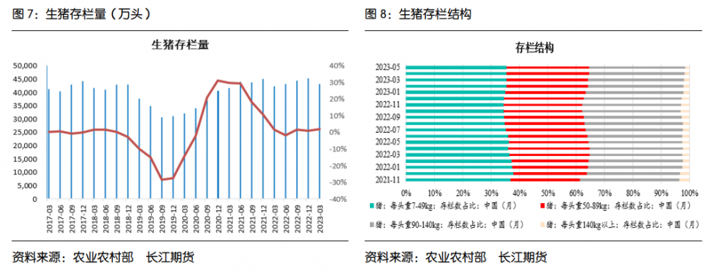 (图源:长江期货)