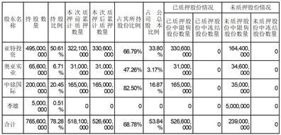 金徽矿业股份有限公司关于控股股东股份质押的公告
