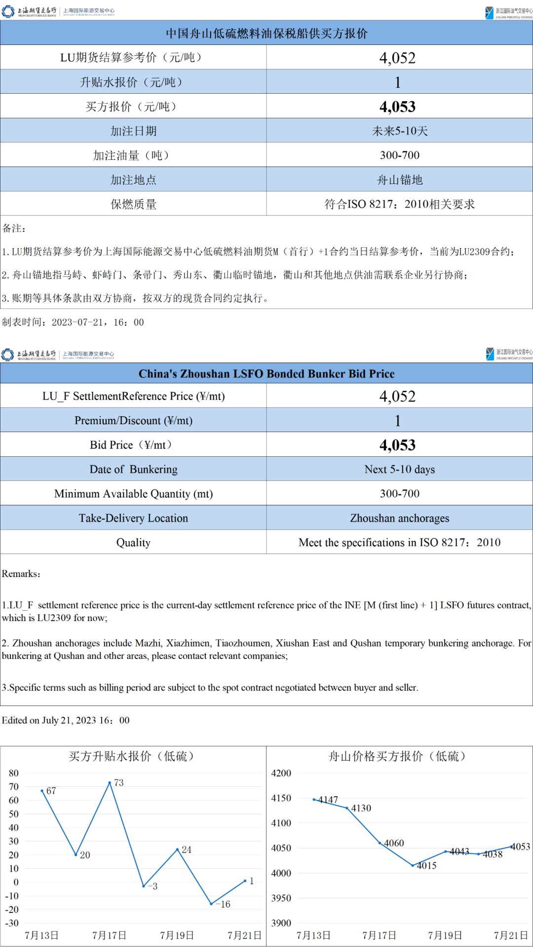 香港信贷(01273)附属授出3000万港元贷款 - v9.4.2