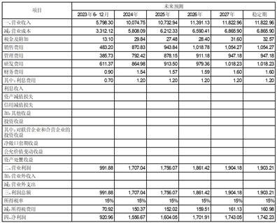 青岛蔚蓝生物股份有限公司关于公司第五届董事会第二次会议决议的公告