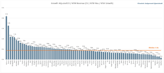 SaaS趋势追踪|商业模式备受质疑,十大SaaS股该何去何从?