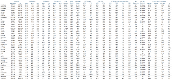 SaaS趋势追踪|商业模式备受质疑,十大SaaS股该何去何从?