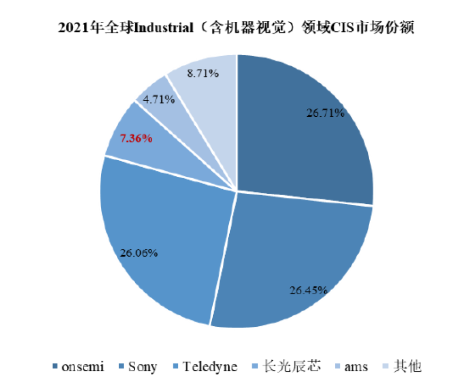 来源:Yole、高禾投资研究中心