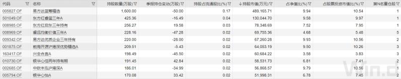 腾讯、美团、快手，公募基金经理们在互作对手盘？