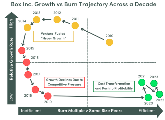 SaaS趋势追踪|商业模式备受质疑,十大SaaS股该何去何从?