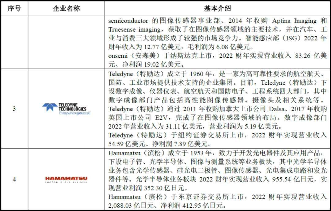 来源:Wind、公司官网和高禾投资研究中心