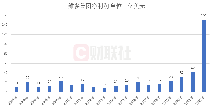 能源交易超级巨头一年赚了六年的钱 员工人均年薪接近80万美元