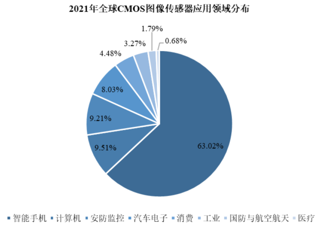 来源:Yole、高禾投资研究中心