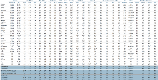 SaaS趋势追踪|商业模式备受质疑,十大SaaS股该何去何从?
