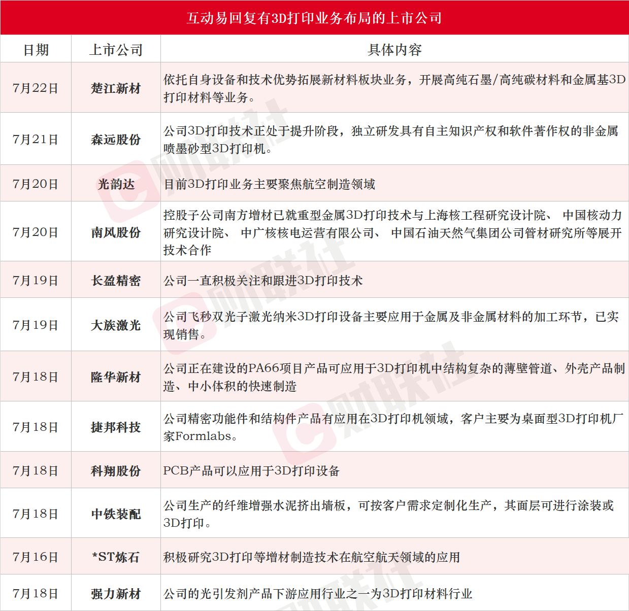 荣耀、苹果引入3D打印技术！产业链受益上市公司梳理