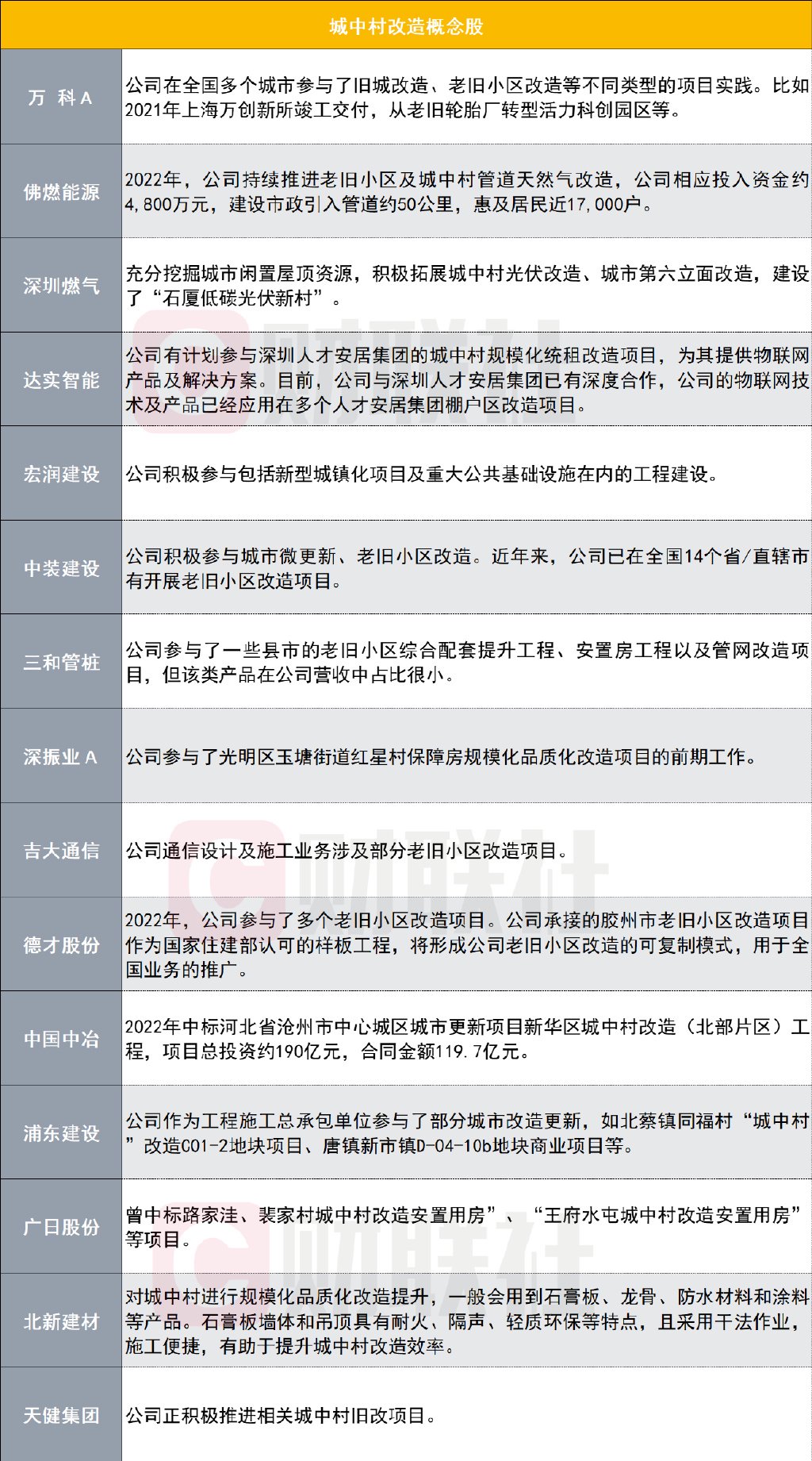 概念股名单来了!国常会最新定调加大对超大特大城市城中村改造的支持