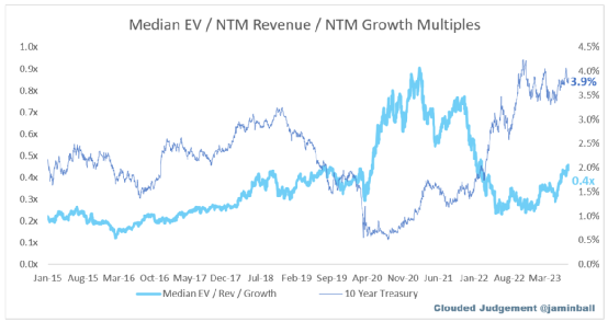 SaaS趋势追踪|商业模式备受质疑,十大SaaS股该何去何从?