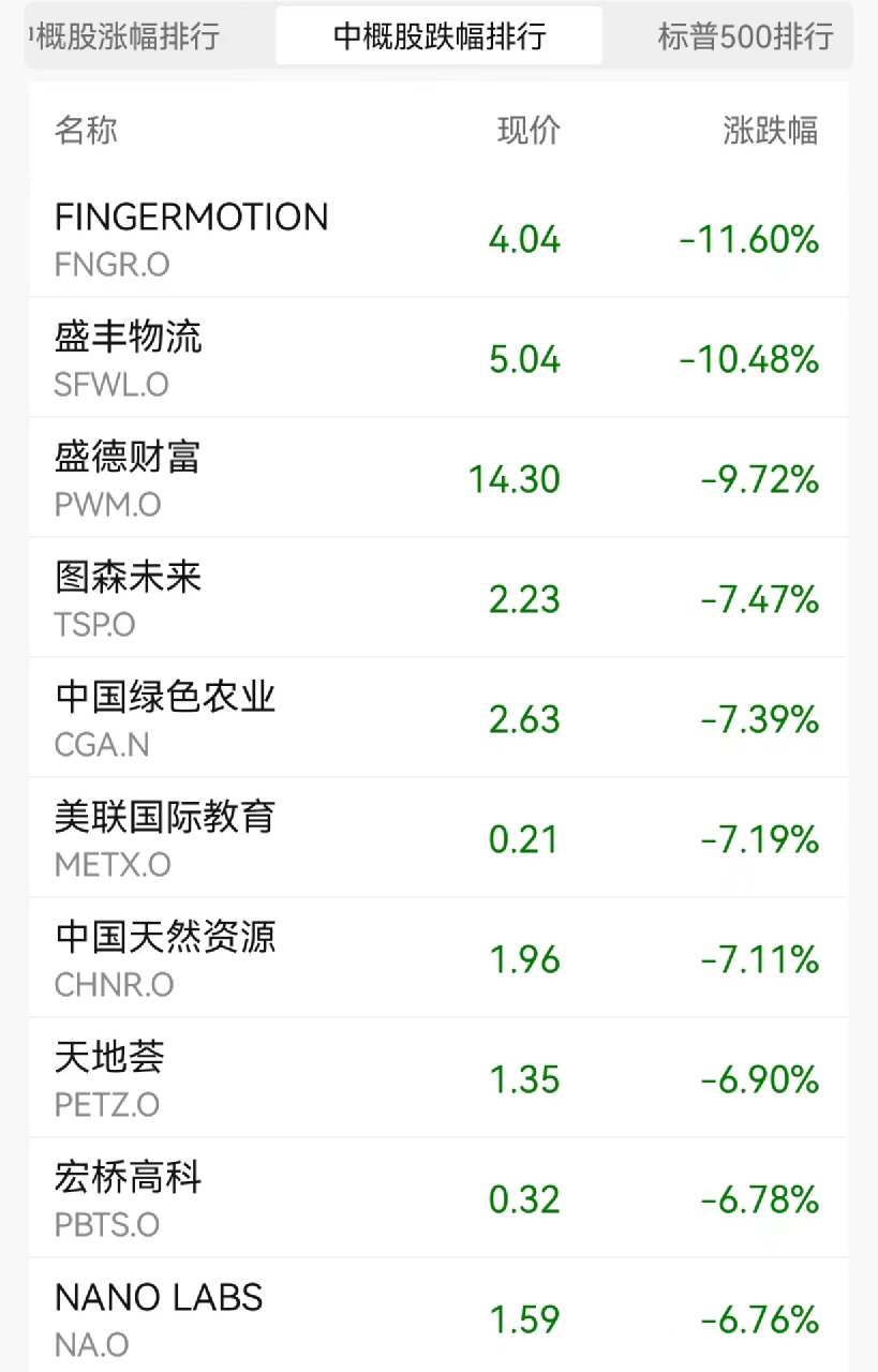 特斯拉突然“崩了” 暴跌8600亿!美国参院又通过 “禁止向中国出口”