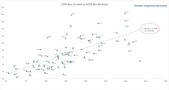 SaaS趋势追踪|商业模式备受质疑,十大SaaS股该何去何从?