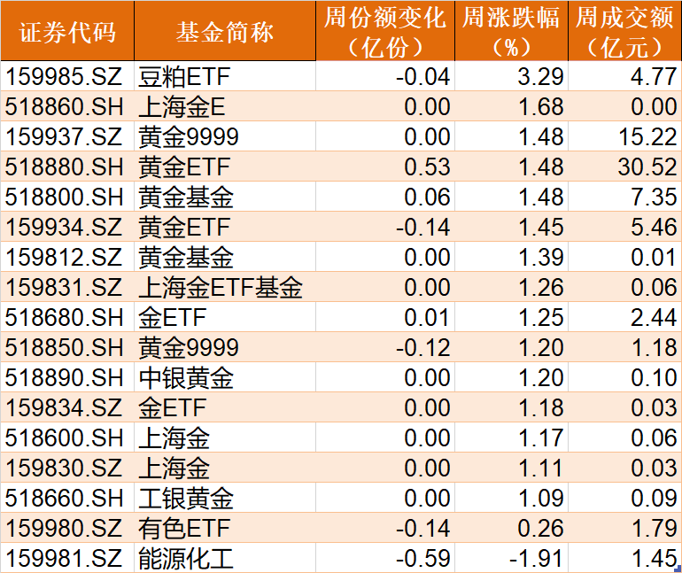 散户懵了！今年一度大涨22%的火爆板块，收益已全部跌完！而芯片、医疗等正被机构狂买