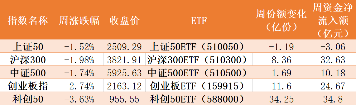 散户懵了！今年一度大涨22%的火爆板块，收益已全部跌完！而芯片、医疗等正被机构狂买