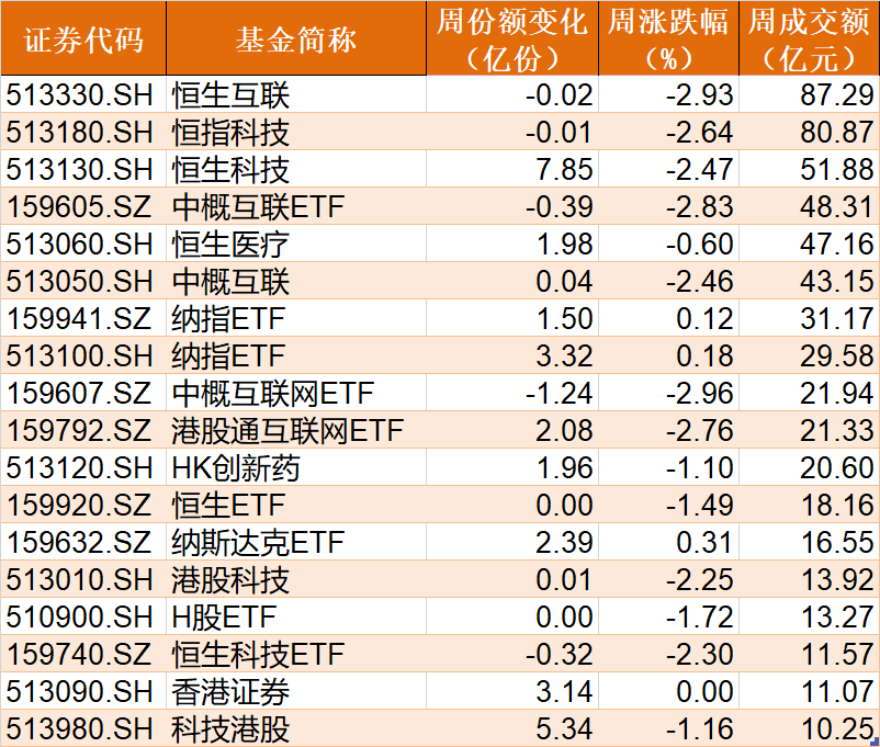 散户懵了！今年一度大涨22%的火爆板块，收益已全部跌完！而芯片、医疗等正被机构狂买