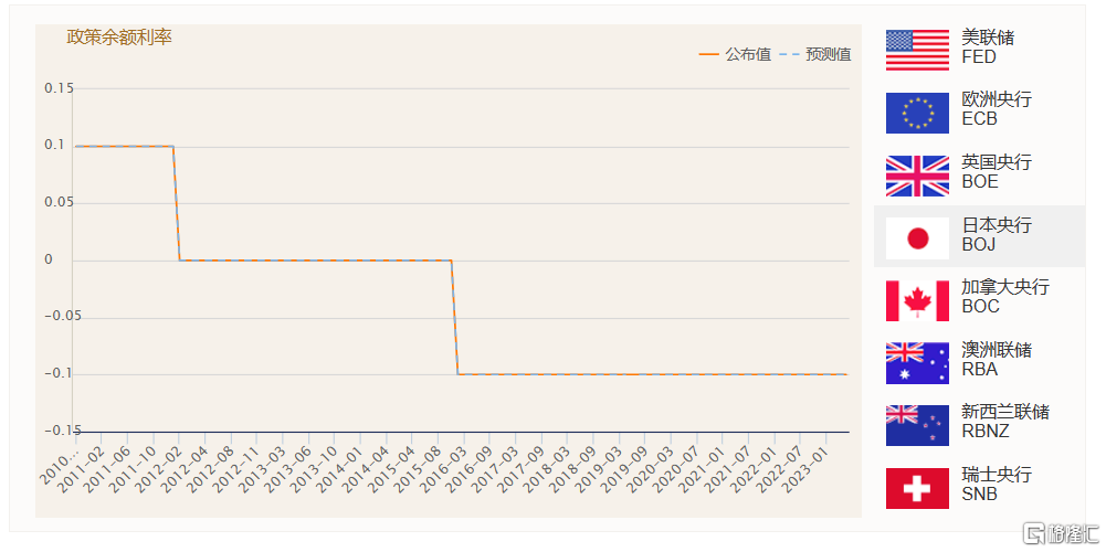 市场迎“超级央行周”考验！美联储、欧洲央行迎来最后一加，日本央行调整YCC？