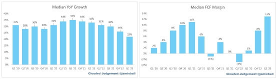 SaaS趋势追踪|商业模式备受质疑,十大SaaS股该何去何从?