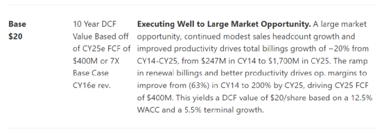SaaS趋势追踪|商业模式备受质疑,十大SaaS股该何去何从?