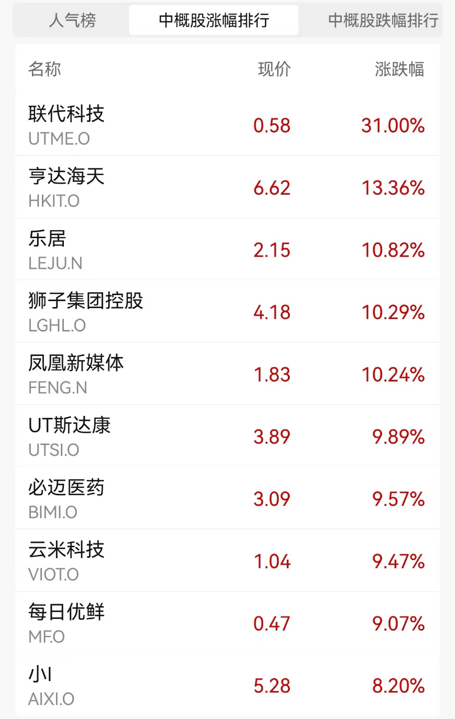 特斯拉突然“崩了” 暴跌8600亿!美国参院又通过 “禁止向中国出口”