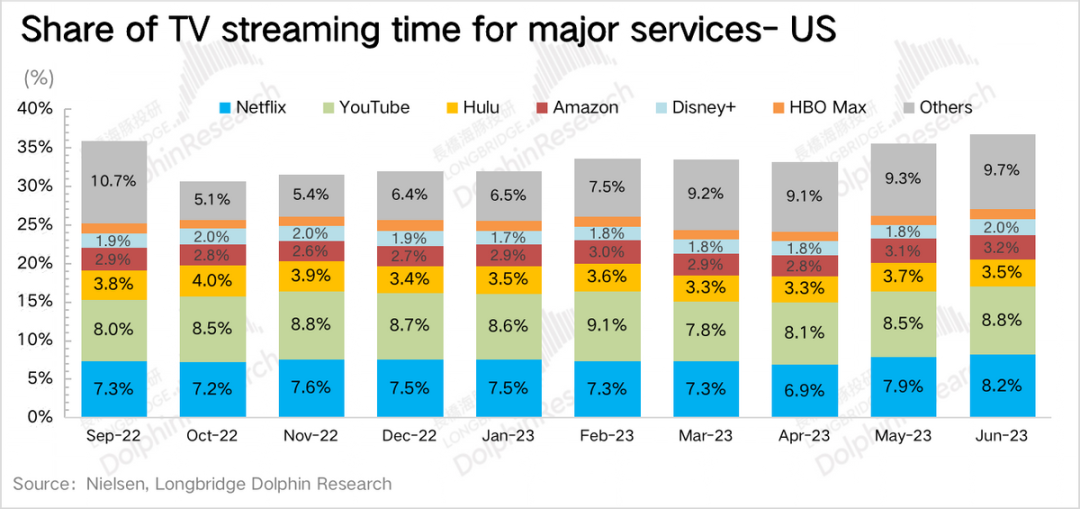 奈飞:榨出来的用户增长,市场不买账?