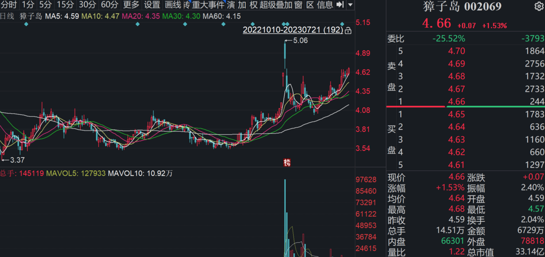 股价截图 图源 同花顺iFinD