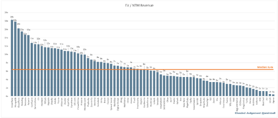 SaaS趋势追踪|商业模式备受质疑,十大SaaS股该何去何从?
