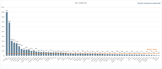 SaaS趋势追踪|商业模式备受质疑,十大SaaS股该何去何从?