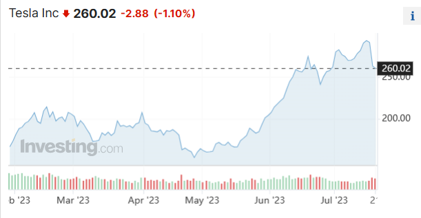 特斯拉车贷放宽至7年!马斯克再一次吐槽了高利率