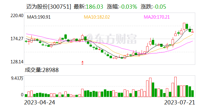 被TOPCon风头盖过的HJT：光伏设备龙头“无惧”股价腰斩投资又拿单 逆袭胜算几何？