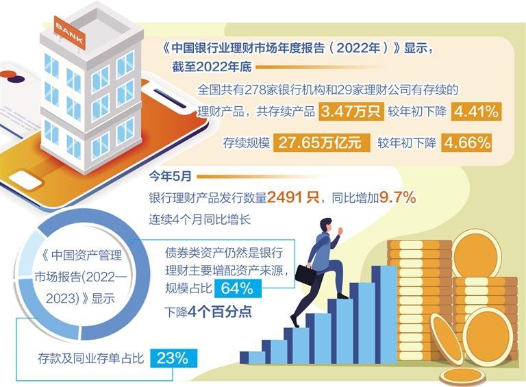 经济日报：银行理财降费是大势所趋