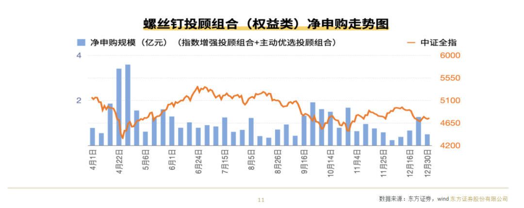 客户复投率71%！东方证券徐海宁谈买方投顾：转营销为服务，帮助客户由追涨杀跌变成逆势布局！