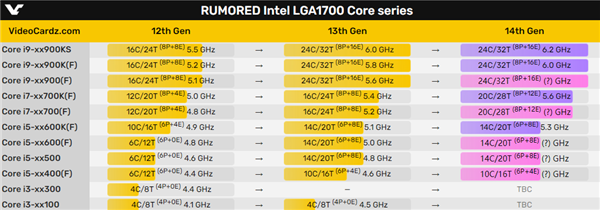 Intel 14i5
ˣһҲ