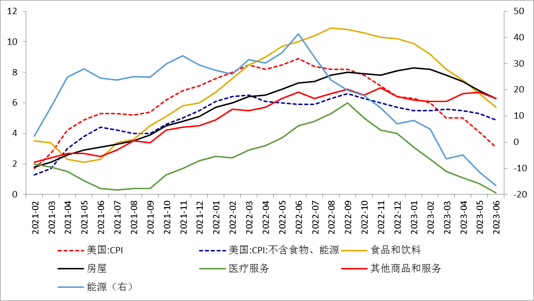 数据来源:同花顺iFinD国际衍生品智库