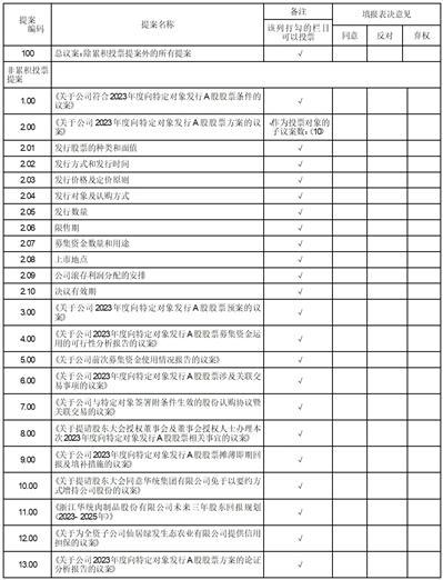 浙江华统肉制品股份有限公司第四届董事会第三十四次会议决议公告