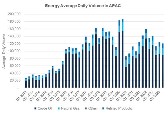 从诞生走向主导 WTI步入“四十不惑”
