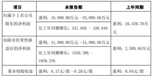 森马服饰旗下多品牌联动 满足市场多类型需求 上半年净赚4.5亿