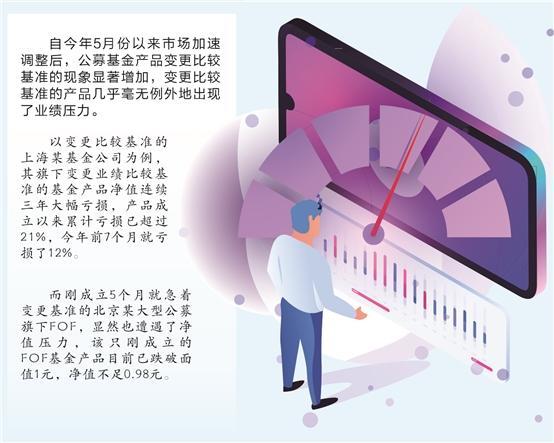 亏损基金给自己当裁判员,业绩比较基准“适时”变更