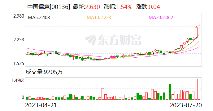 王健林突发大消息！北京万达投资49%股权卖了 价格刚披露